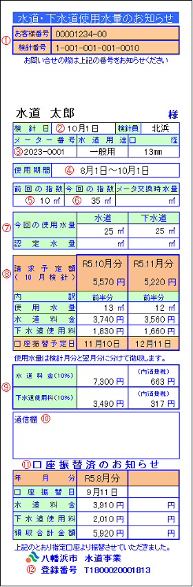 検針票 検針票
