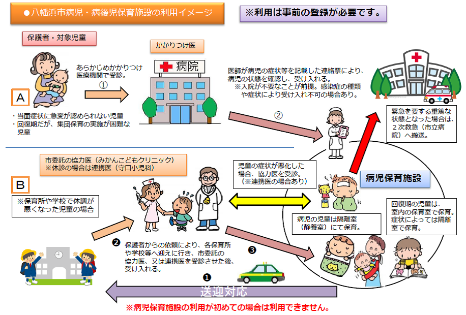 利用のイメージ図