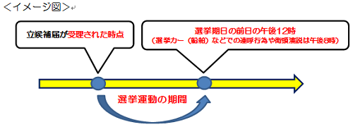 イメージ図