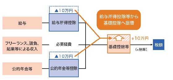 図