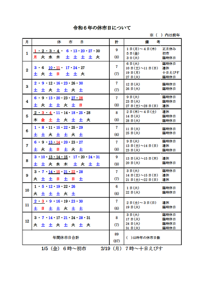 令和5年休市日