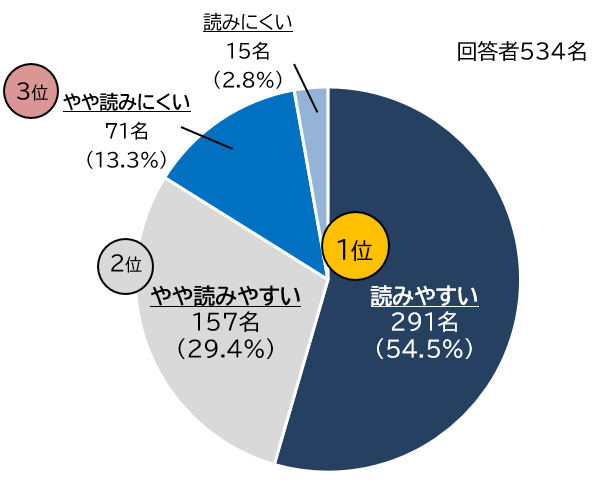 円グラフ