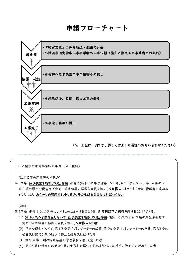 取り壊しにおける上下水道課への届け出のお願い 取り壊しにおける上下水道課への届け出のお願い