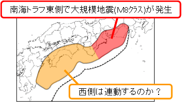 異常な現象の半割れ