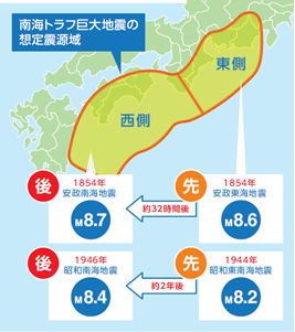 過去の南海トラフ地震