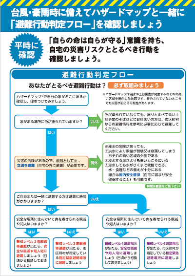 避難行動判定フロー