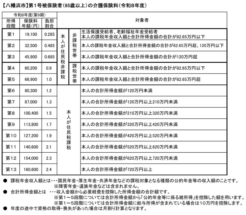 介護保険料
