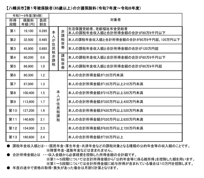 介護保険料