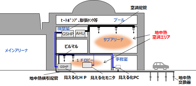 設備導入の全体イメージ図