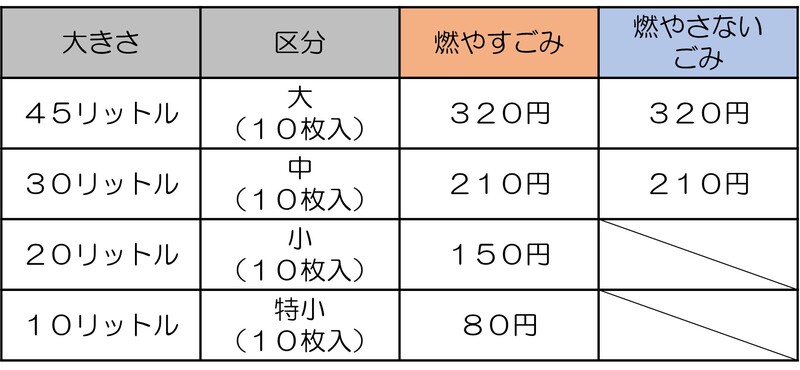 指定ごみ袋の大きさと価格