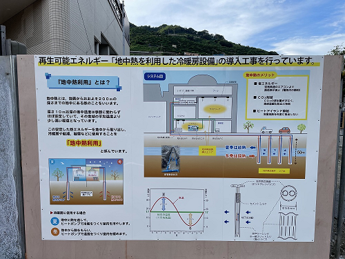 地中熱システムを説明するパネル（小）