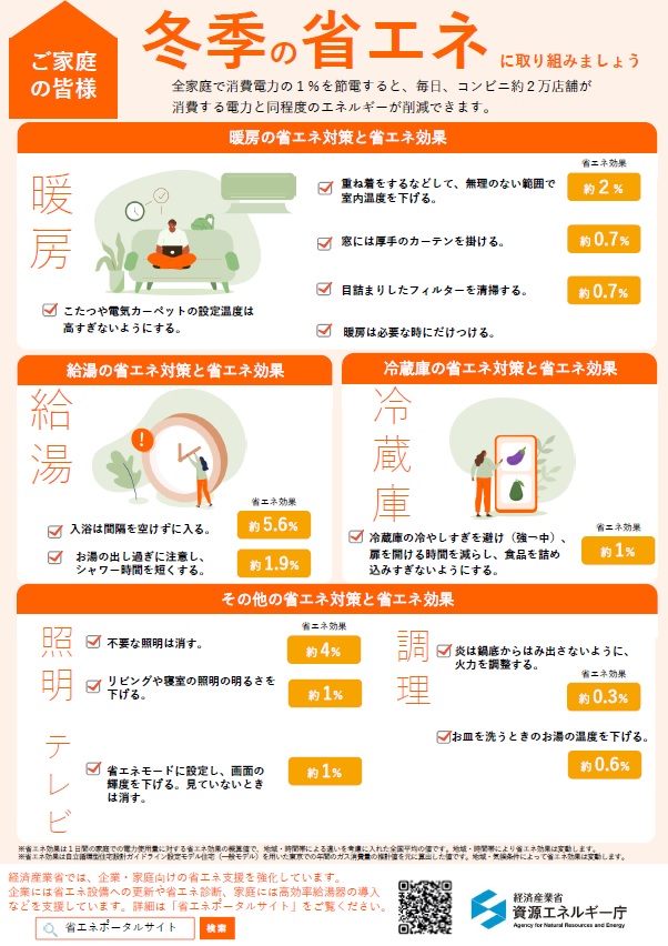 省エネリーフレット（家庭）画像
