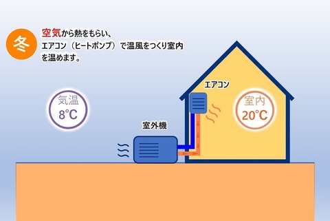 家と外気とエアコンの配置イメージ