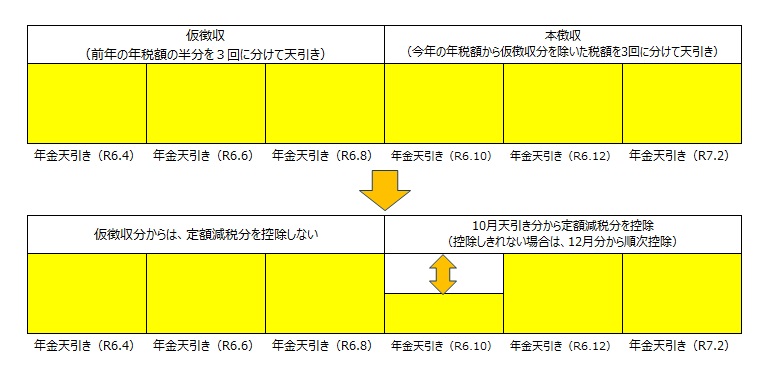 nenkintenbiki-keizoku.jpg