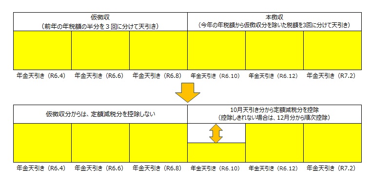 nenkintenbiki-keizoku.jpg