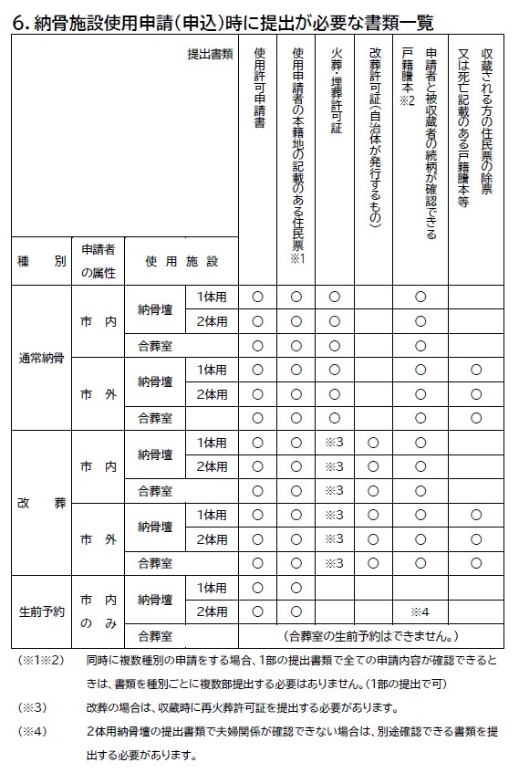 必要書類一覧