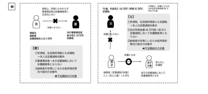 不足額給付図2