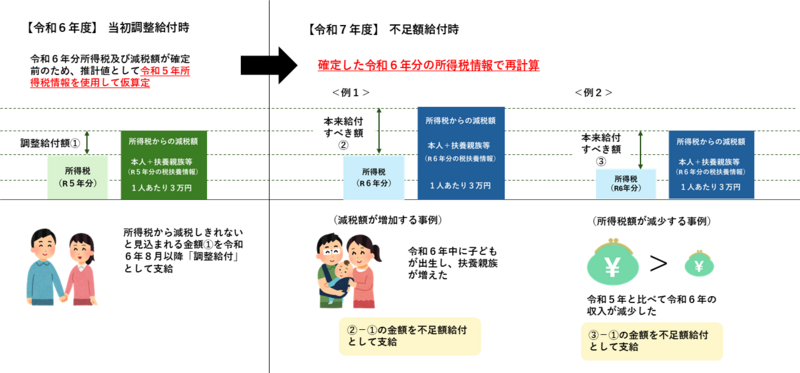 不足額給付図1