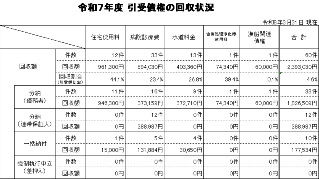 07-3