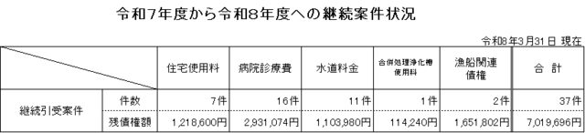 07-4