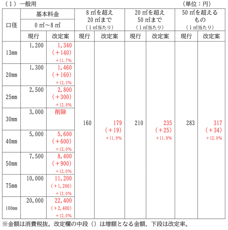 1一般用