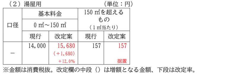 2湯屋用