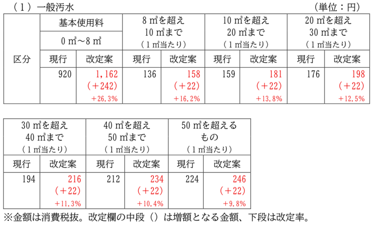 3一般汚水