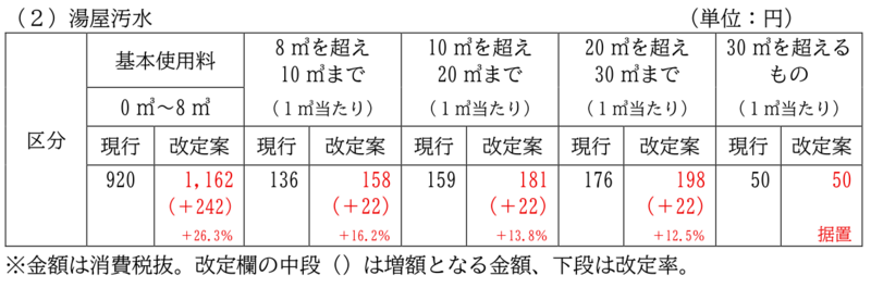 4湯屋汚水
