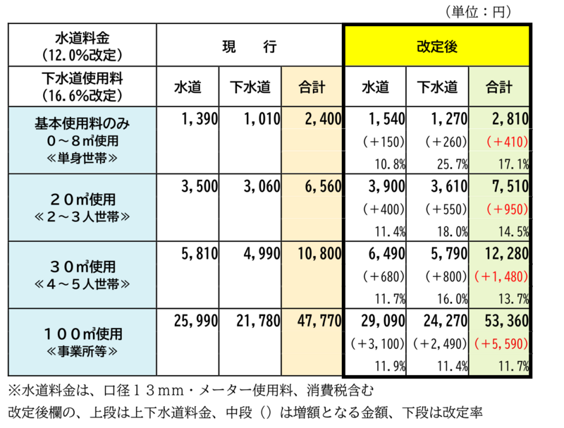 5比較表
