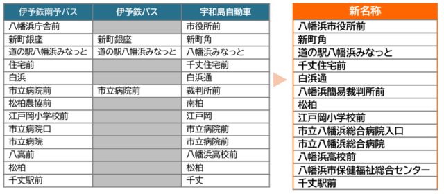 バス停1