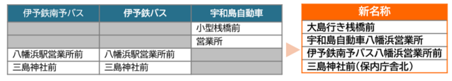 バス停2