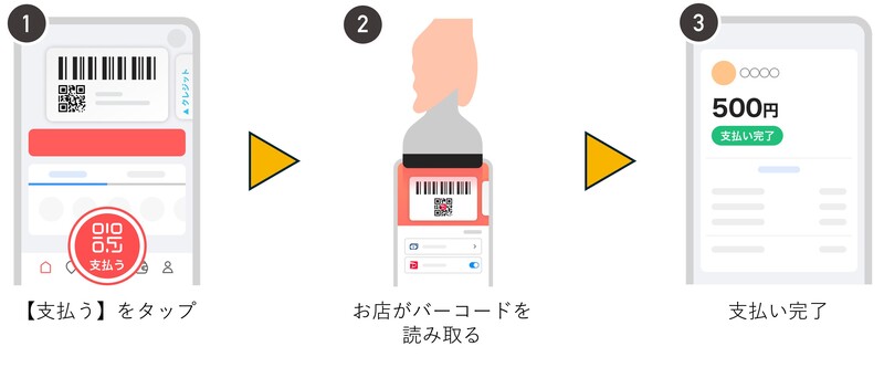 お店が二次元コードを読み取るとき