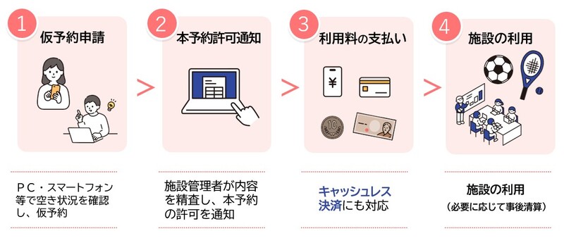 施設利用予約システム